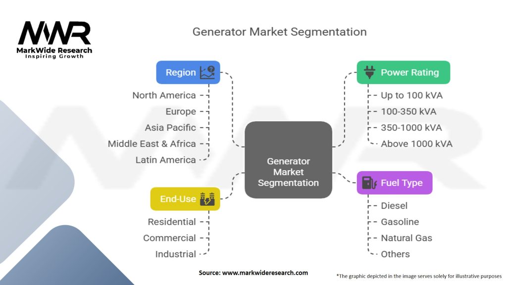 Generator Market