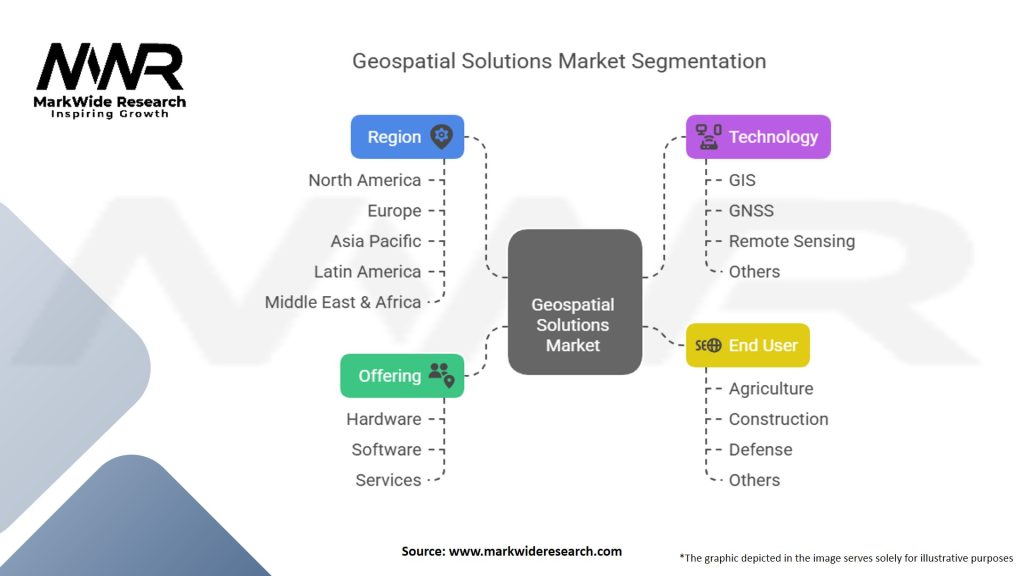 Geospatial Solutions Market Segmentation