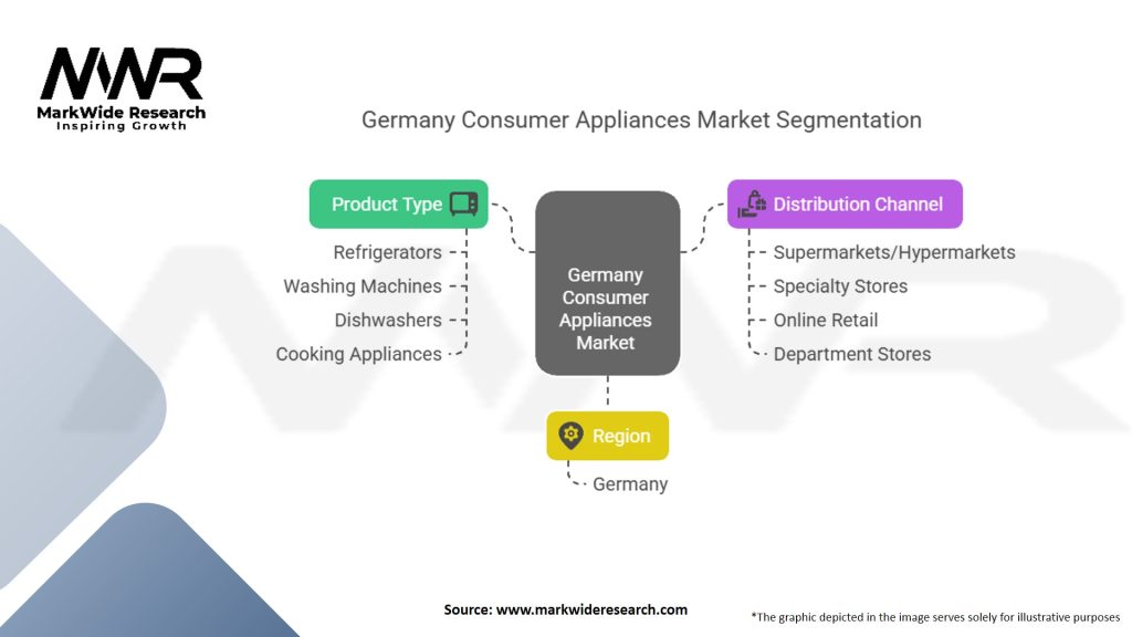 Germany Consumer Appliances Market