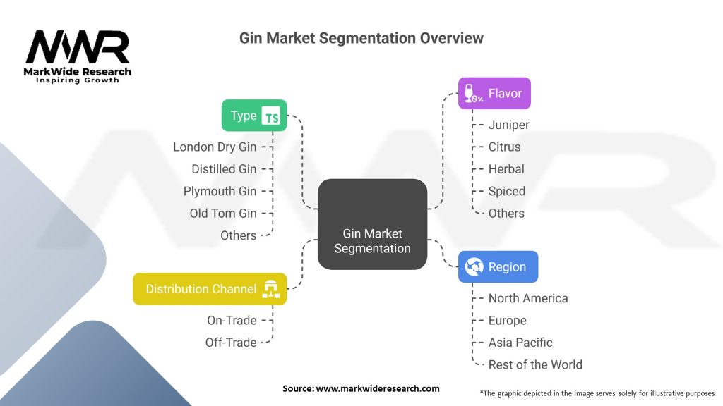 Gin Market 