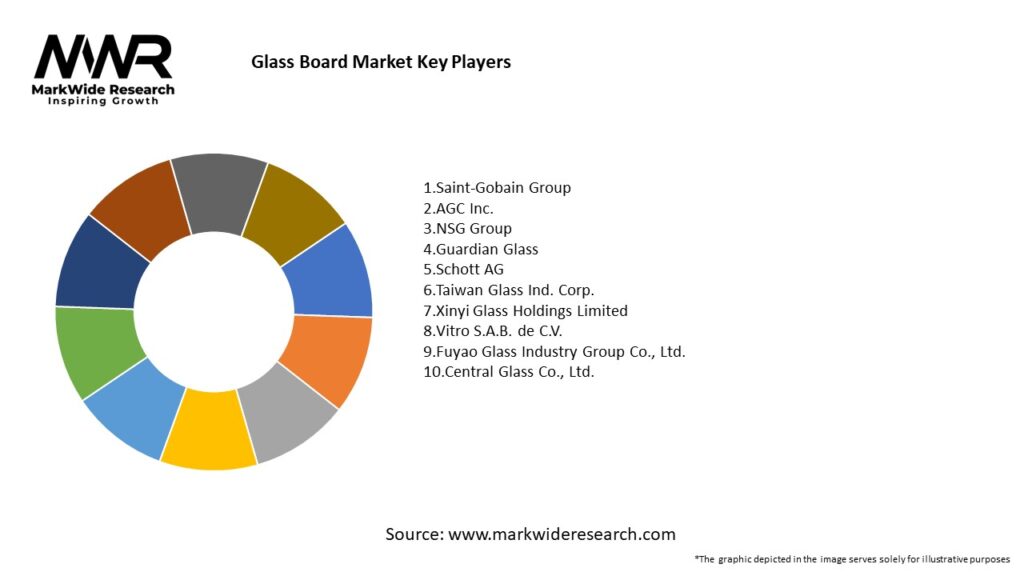 Glass Board Market 
