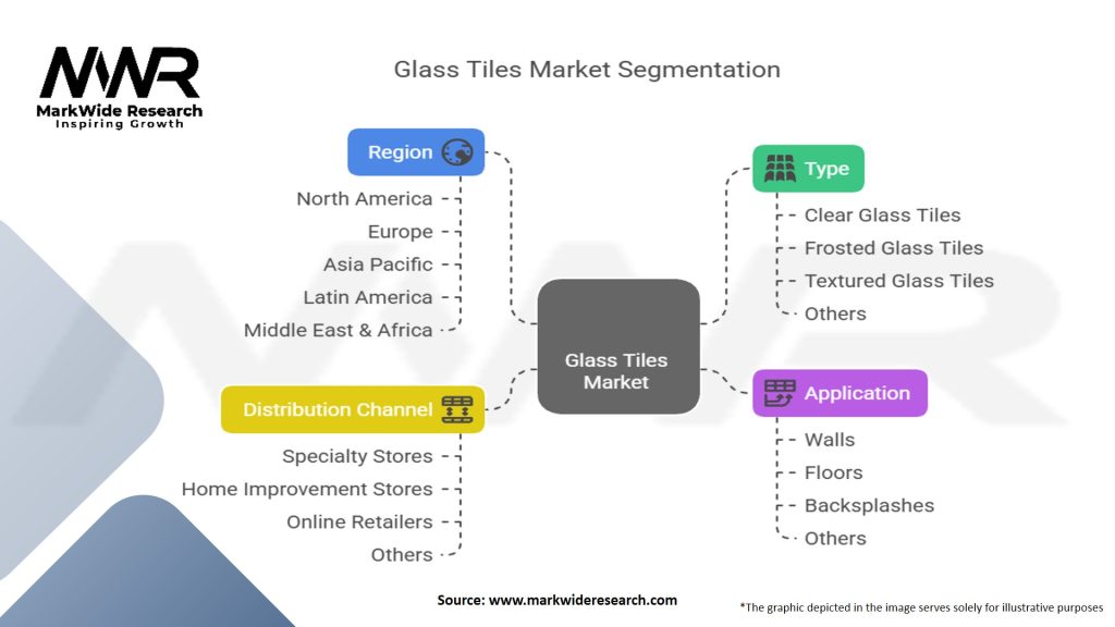 Glass Tiles Market