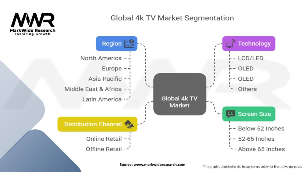 Global 4k TV Market Segmentation