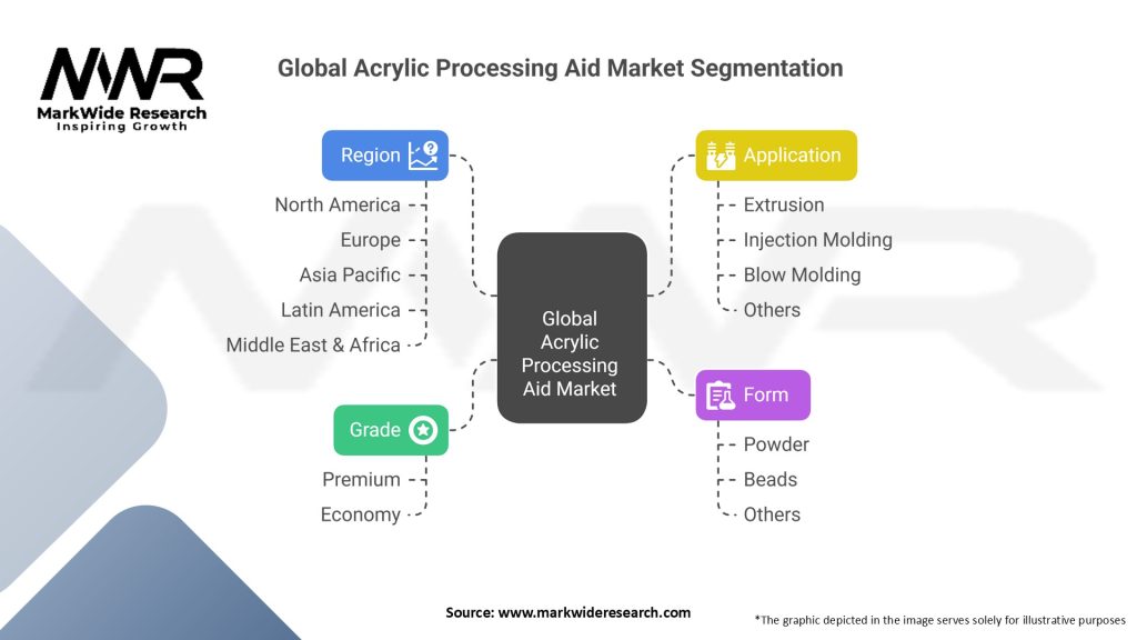 Global Acrylic Processing Aid Market Segmentation