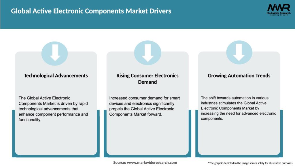Global Active Electronic Components Market Drivers