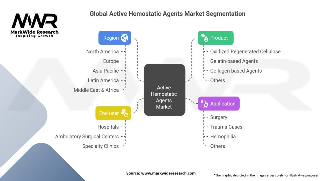 Global Active Hemostatic Agents Market Segmentation