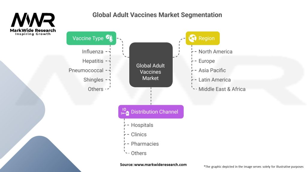 Global Adult Vaccines Market 