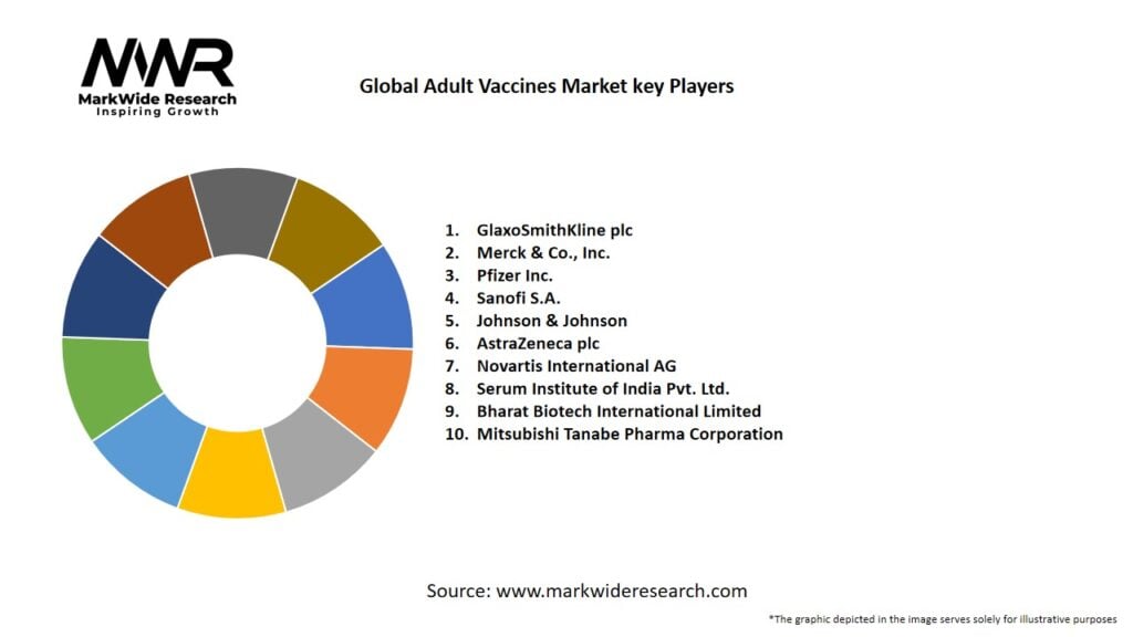 Global Adult Vaccines Market