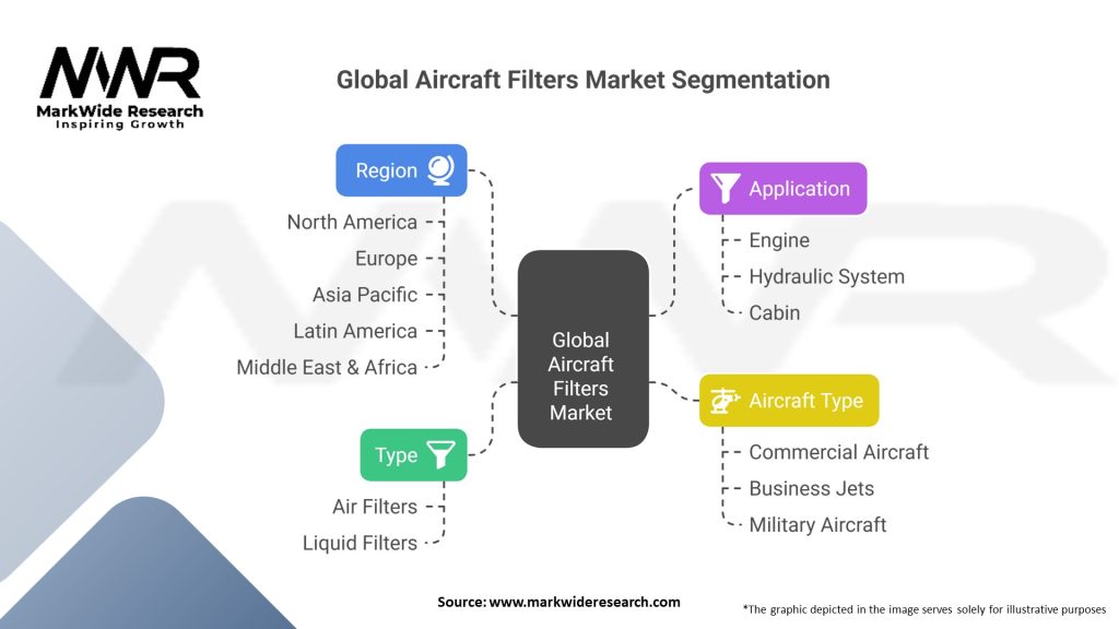 Global Aircraft Filters Market 