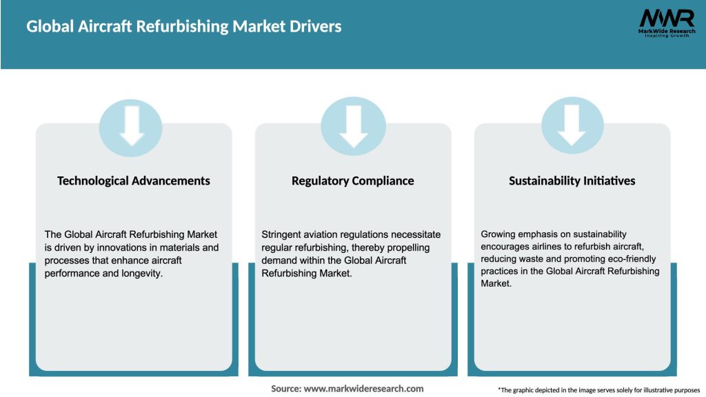Global Aircraft Refurbishing Market Drivers