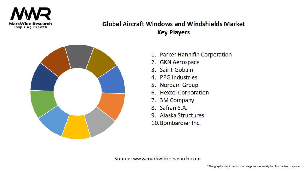 Global Aircraft Windows and Windshields Market Key Players