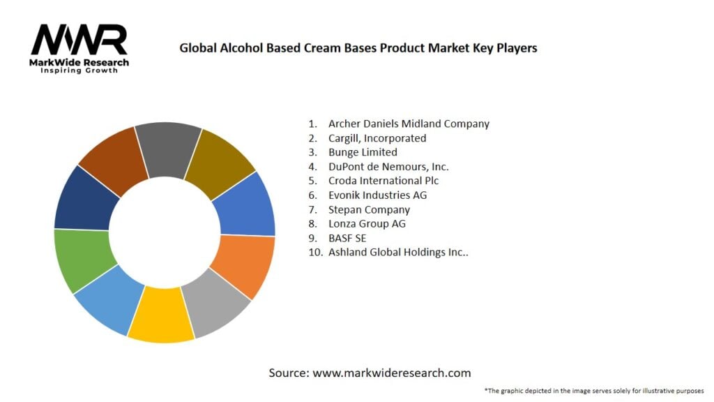 Global Alcohol Based Cream Bases Product Market Key Players