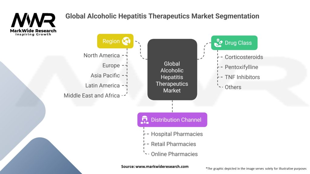 Global Alcoholic hepatitis Therapeutics Market