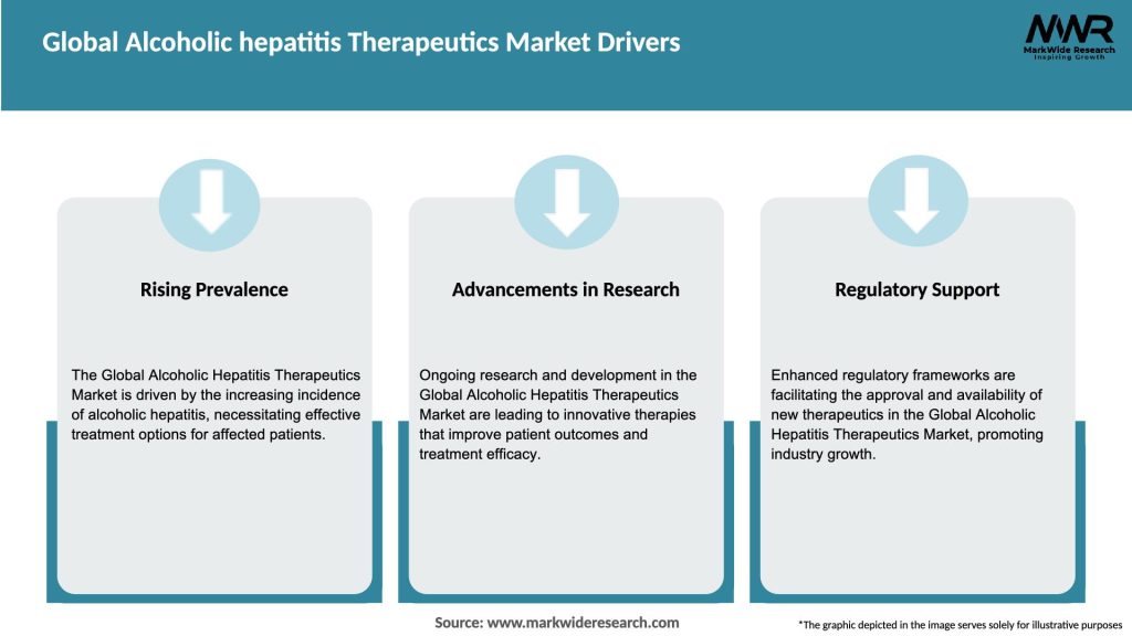 Global Alcoholic hepatitis Therapeutics Market Drivers