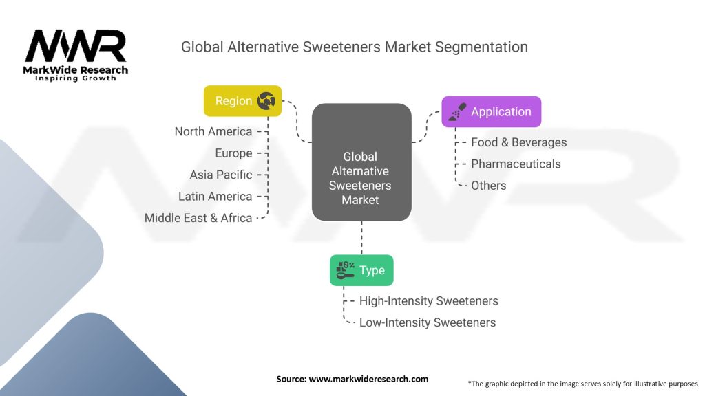 Global Alternative Sweeteners Market
