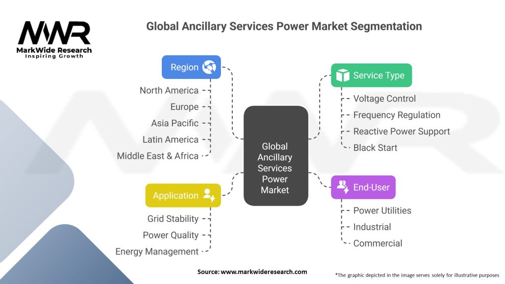 Global Ancillary Services Power Market Segmentation