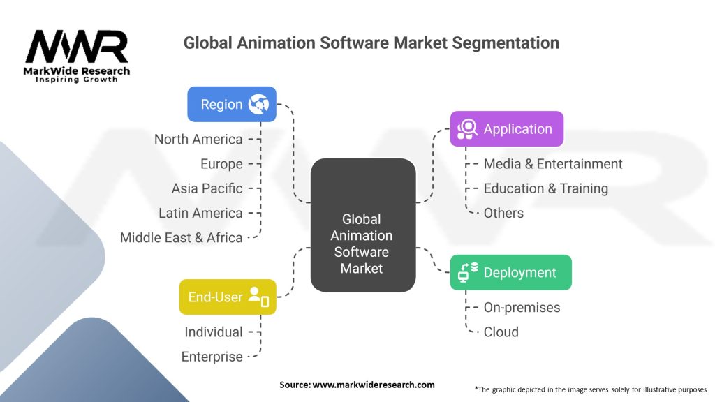 Global Animation Software Market