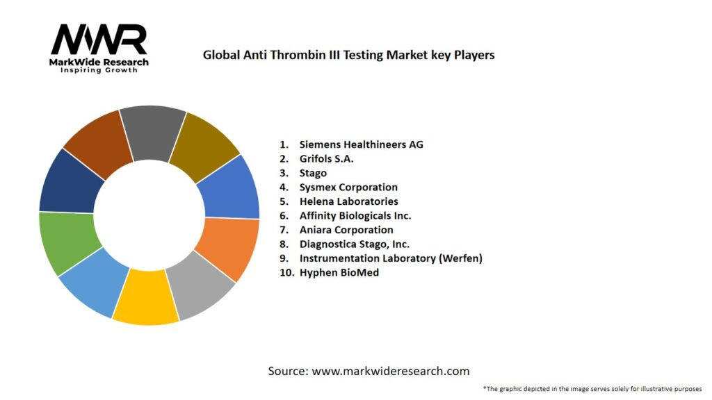 Global Anti Thrombin III Testing Market Key Players