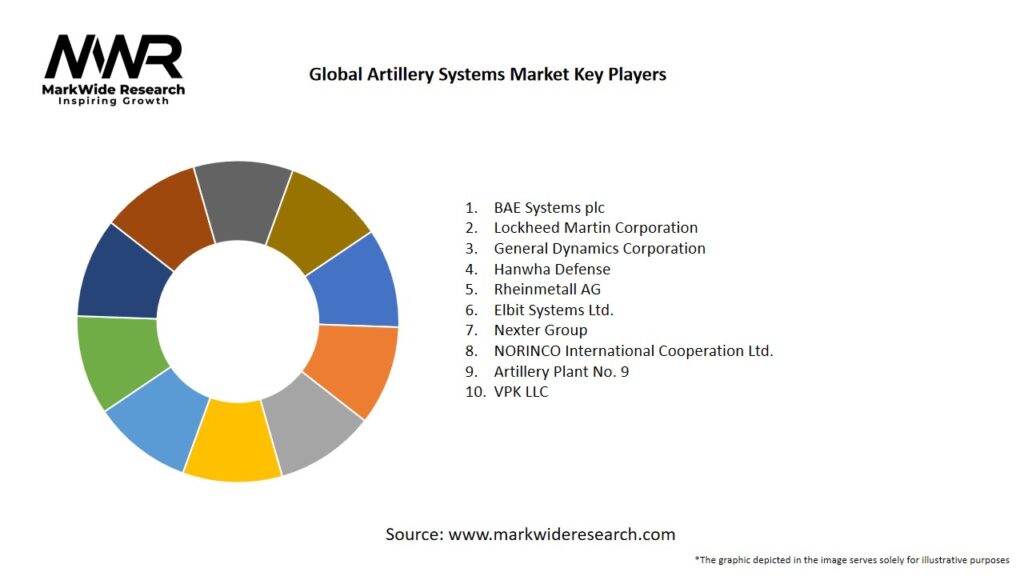 Global Artillery Systems Market Key Players