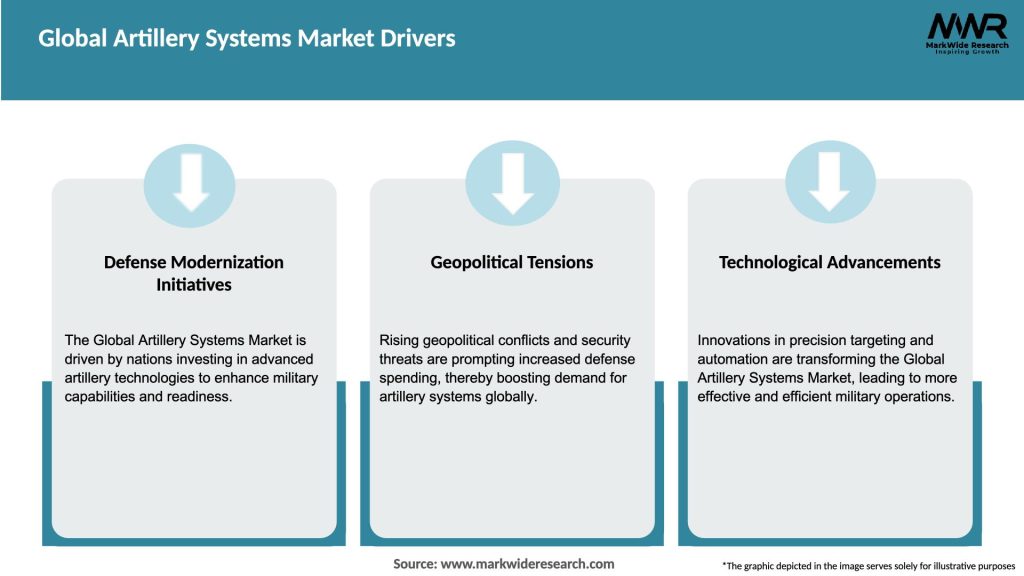 Global Artillery Systems Market Drivers