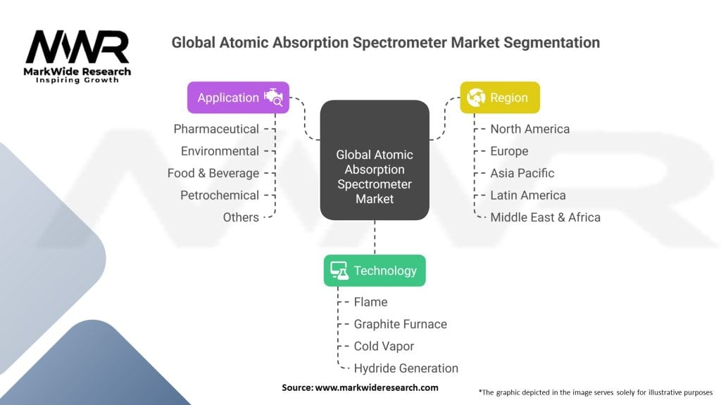 Global Atomic Absorption Spectrometer Market