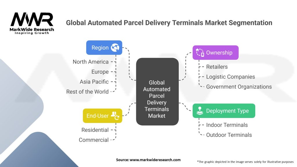 Global Automated Parcel Delivery Terminals Market