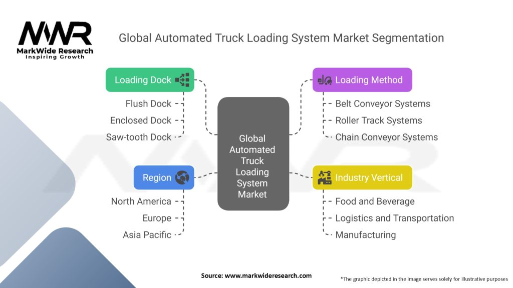 Global Automated Truck Loading System Market Segmentation