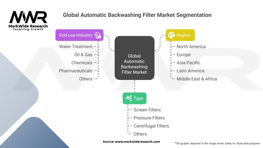 Global Automatic Backwashing Filter Market Segmentation