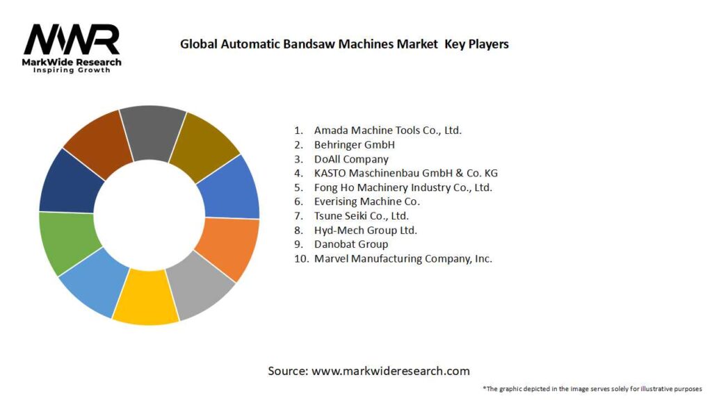 Global Automatic Bandsaw Machines Market 
