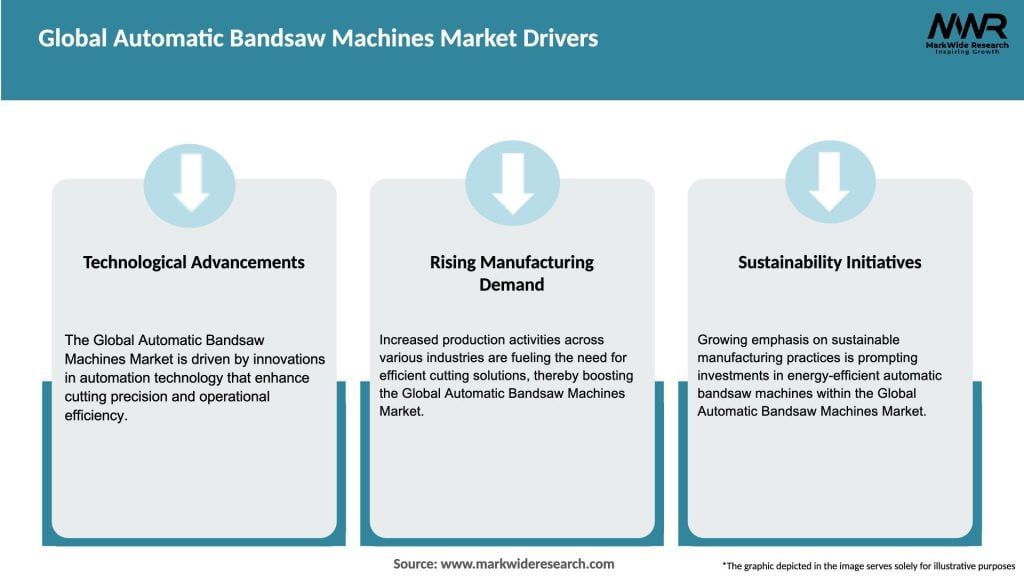Global Automatic Bandsaw Machines Market Drivers