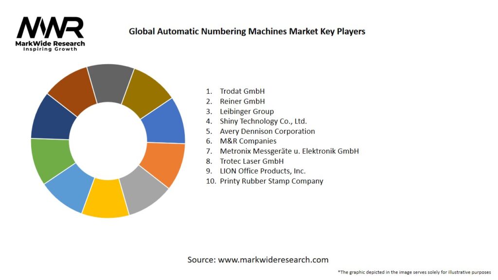 Global Automatic Numbering Machines Market