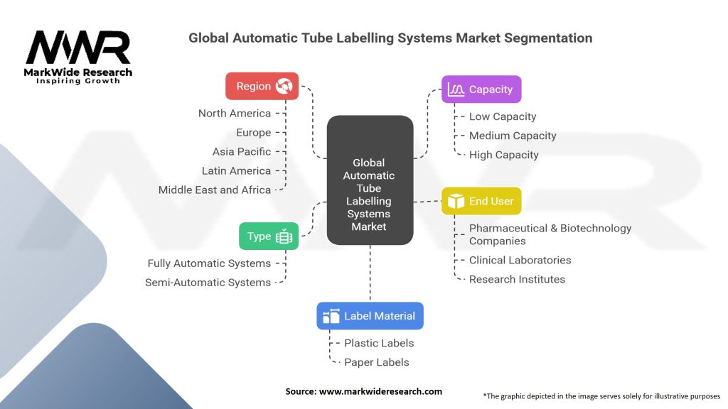 Global Automatic Tube Labelling Systems Market