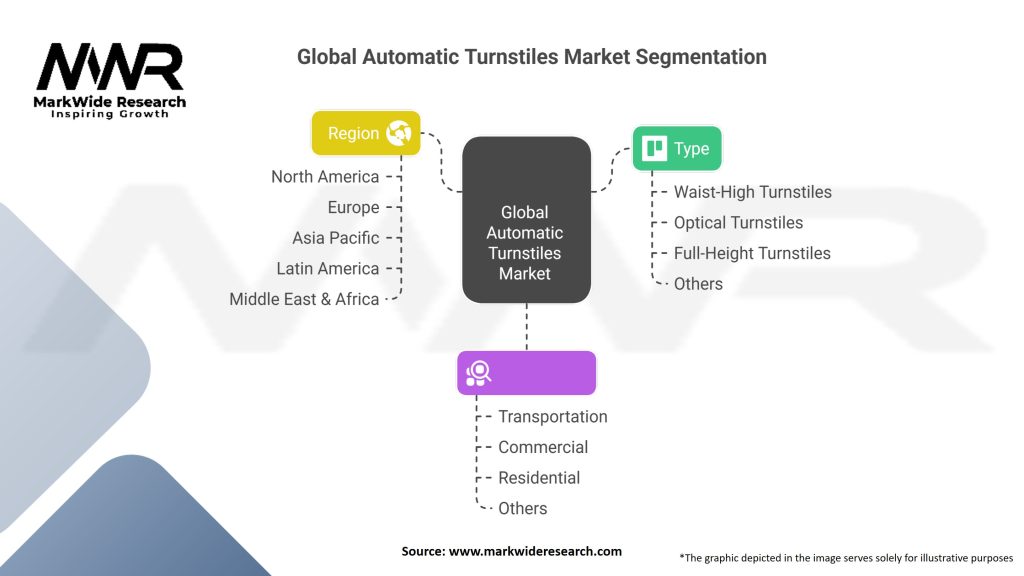 Global Automatic Turnstiles Market Segmentation