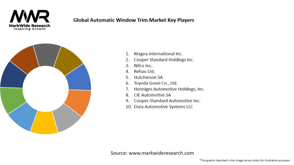 Global Automatic Window Trim Market Key Players