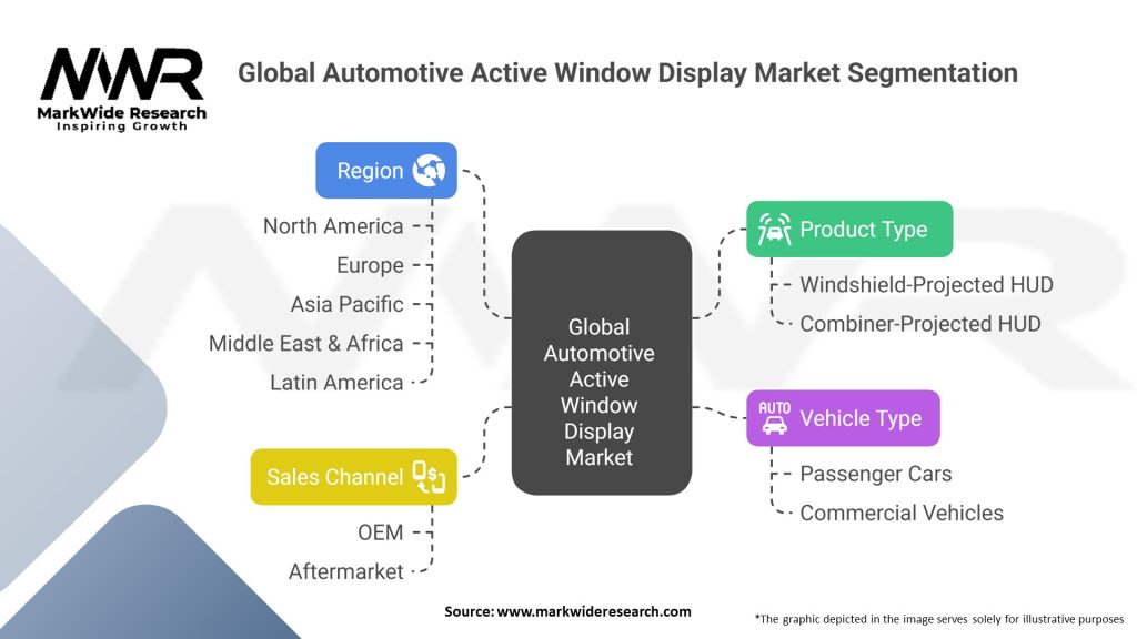 Global Automotive Active Window Display Market