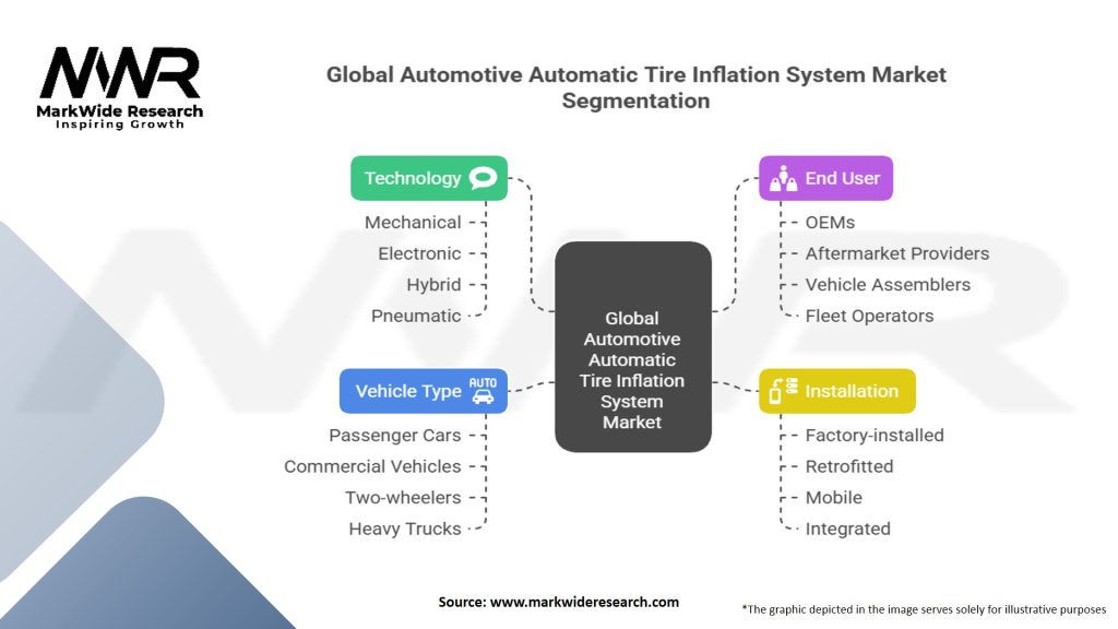 Global Automotive Automatic Tire Inflation System Market