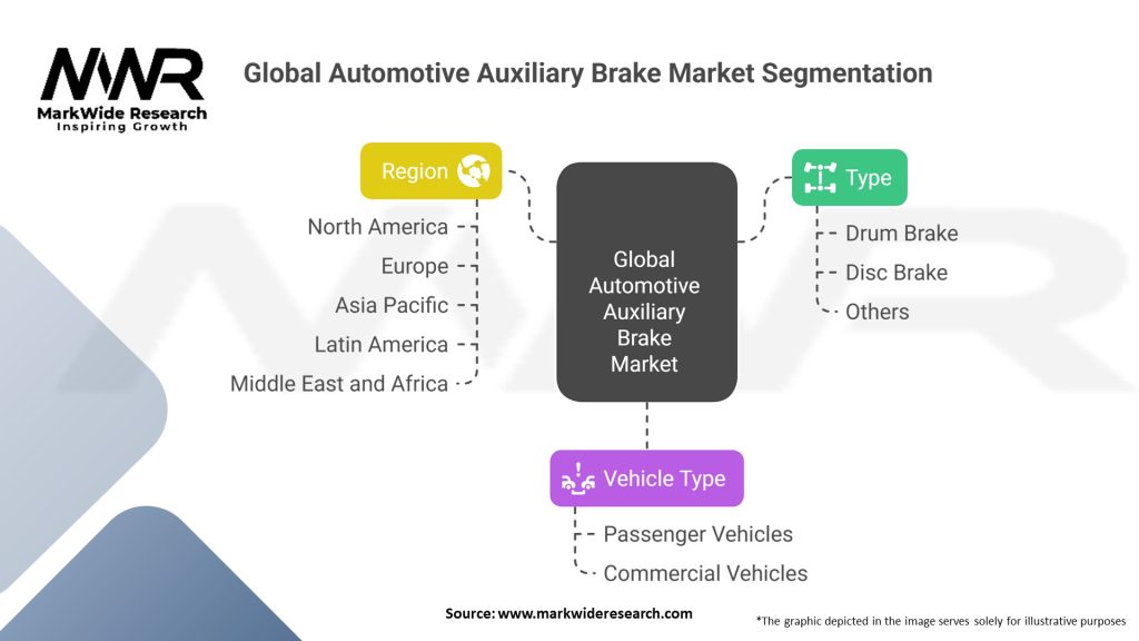 Global Automotive Auxiliary Brake Market