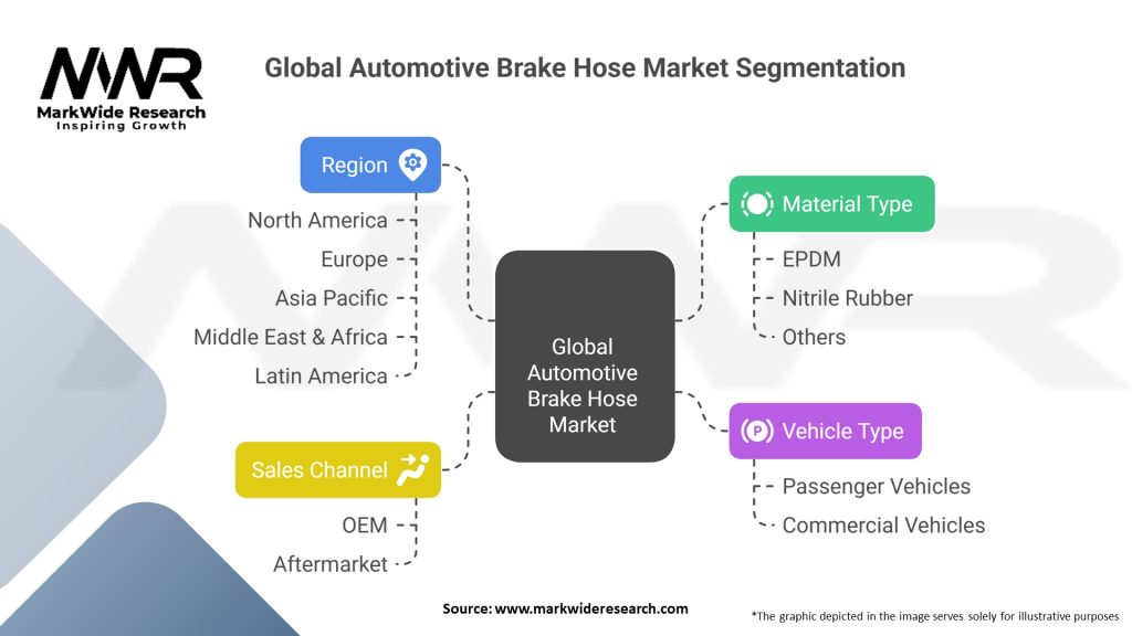Global Automotive Brake Hose Market Segmentation