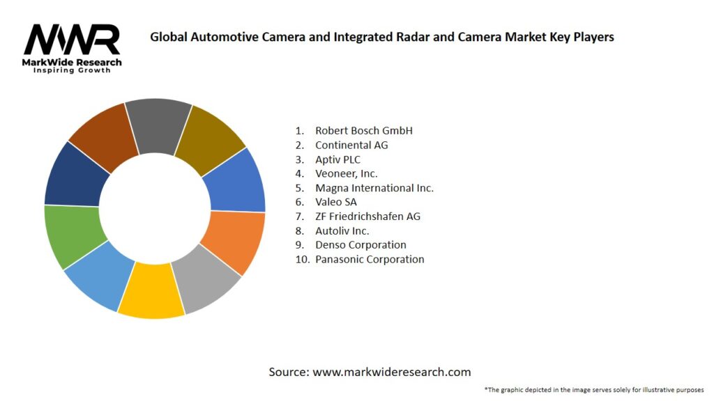 Global Automotive Camera and Integrated Radar and Camera Market