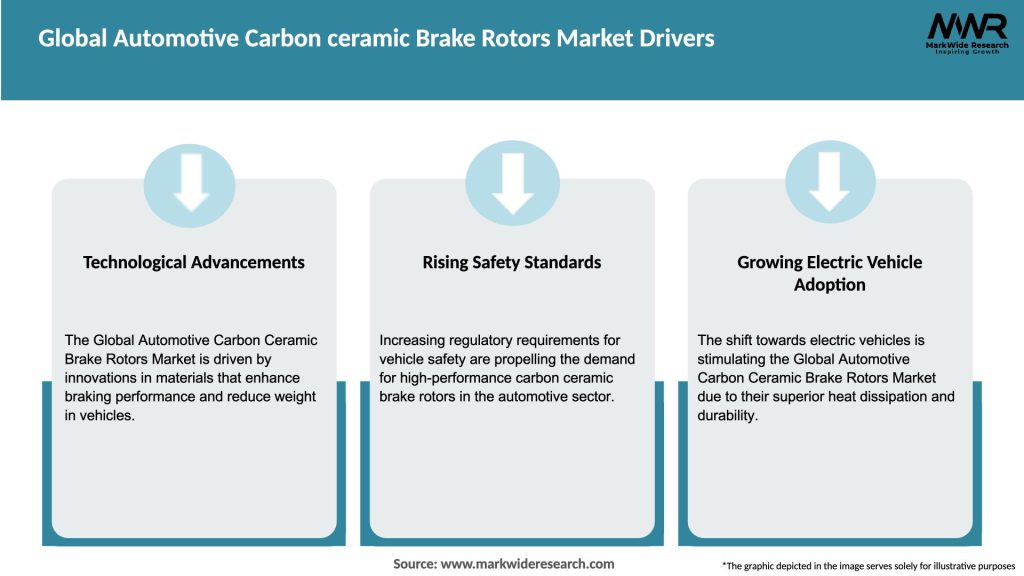 Global Automotive Carbon ceramic Brake Rotors Market Drivers