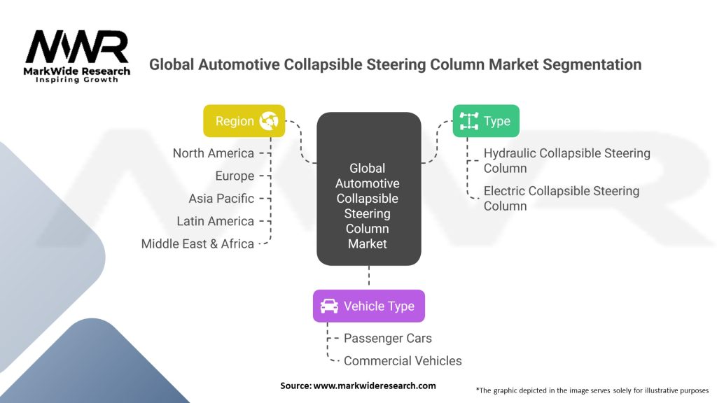 Global Automotive Collapsible Steering Column Market Segmentation
