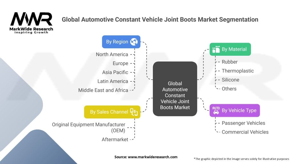 Global Automotive Constant Vehicle Joint Boots Market Segmentation