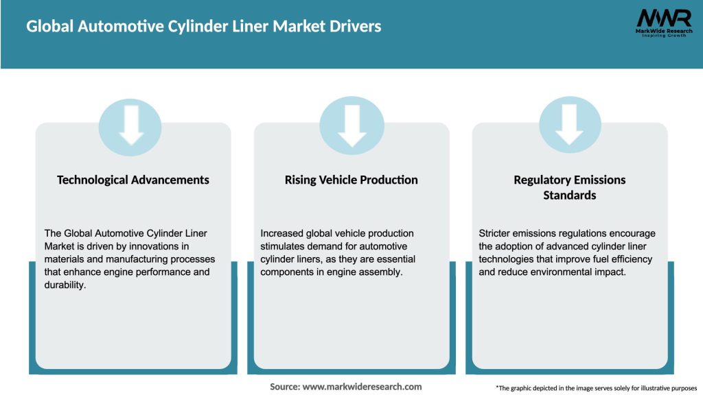 Global Automotive Cylinder Liner Market Drivers