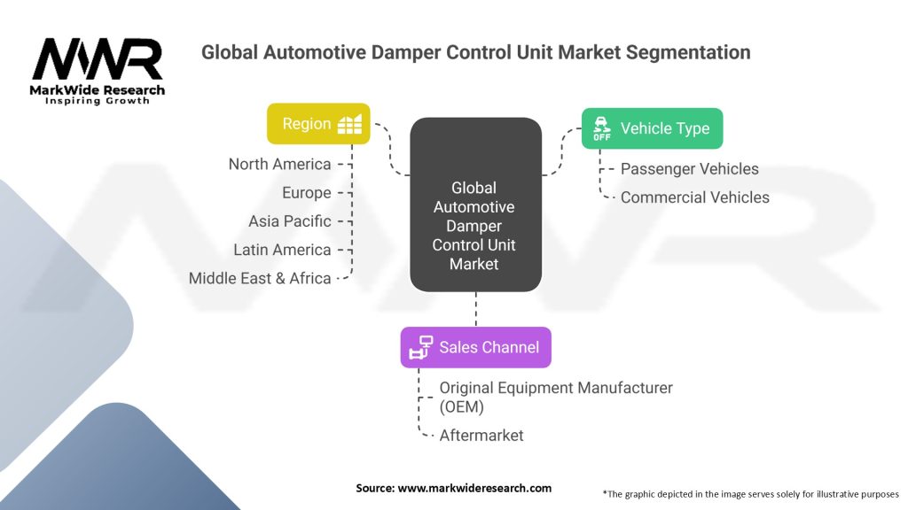 Global Automotive Damper Control Unit Market Segmentation