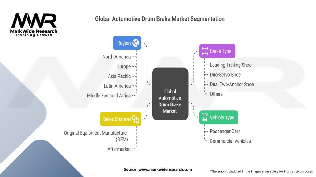 Global Automotive Drum Brake Market Segmentation