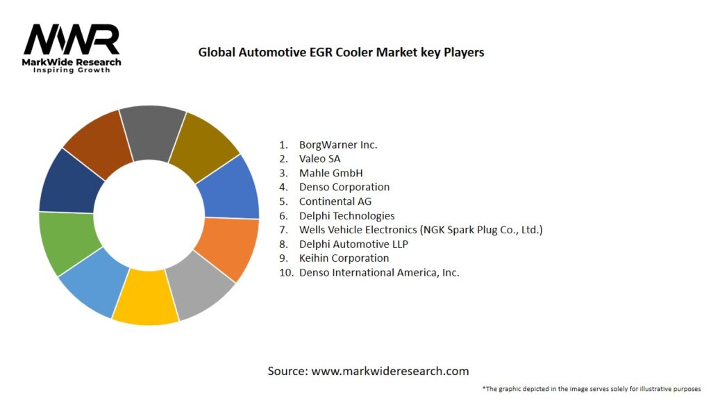 Global Automotive EGR Cooler Market