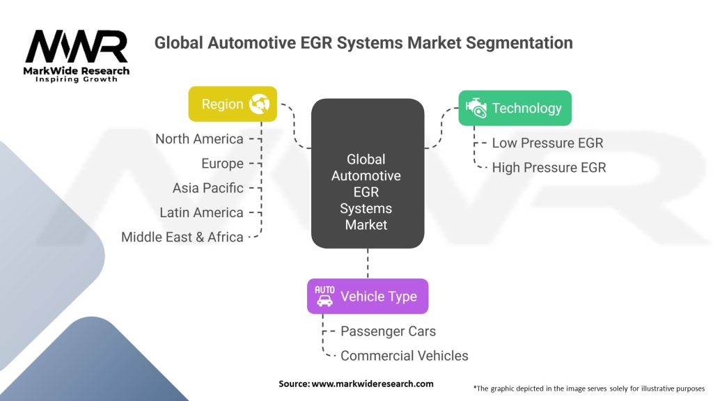 Global Automotive EGR Systems Market