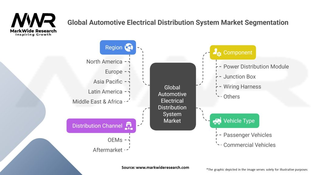 Global Automotive Electrical Distribution System Market 