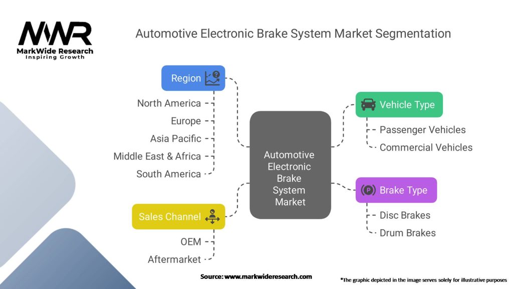 Global Automotive Electronic Brake System Market