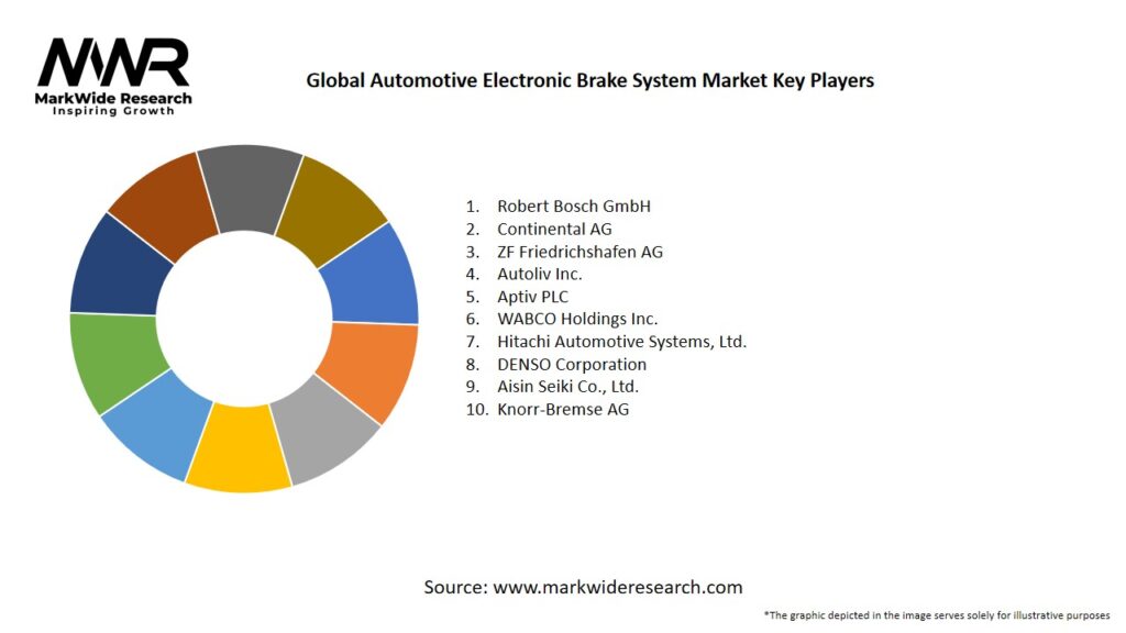 Global Automotive Electronic Brake System Market